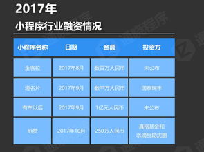 獨家 盤點2017年小程序 高開低走后的實力逆襲