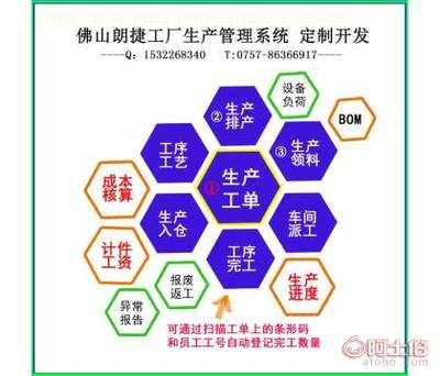 【有什么軟件可以看生產(chǎn)單的進度狀態(tài)與工資計算(計件)