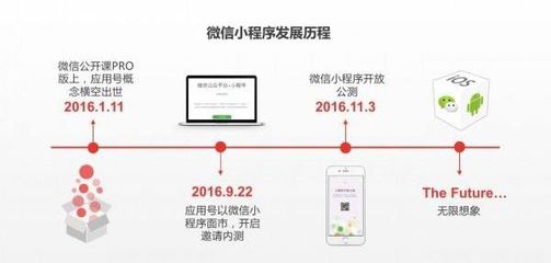 微信小程序的價值和發(fā)展趨勢